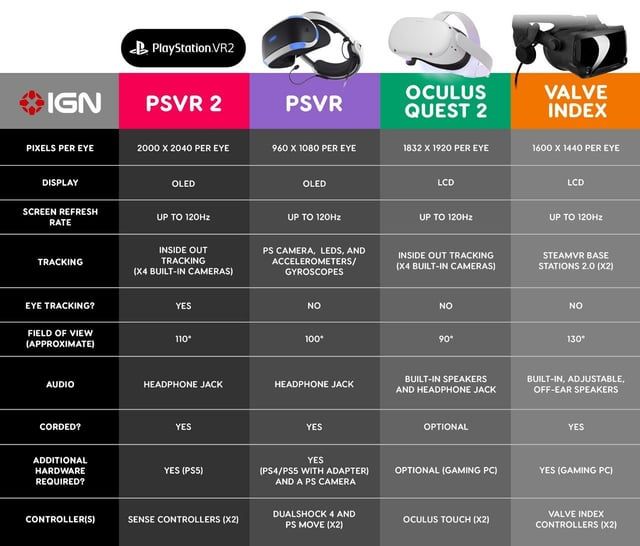 VR Headsets Comparison: Oculus vs PlayStation VR2